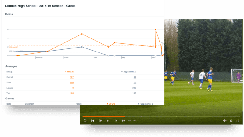 Hudl for soccer run graph report and video